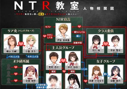 【PC+安卓版 RPG绅士游戏】NTR教室转校生太嚣张了 NTR教室～ヤリチン転校生は僕の彼女(幼なじみ)をオナホコレクションに加えたい～-元气ACG-绅士游戏下载基地！